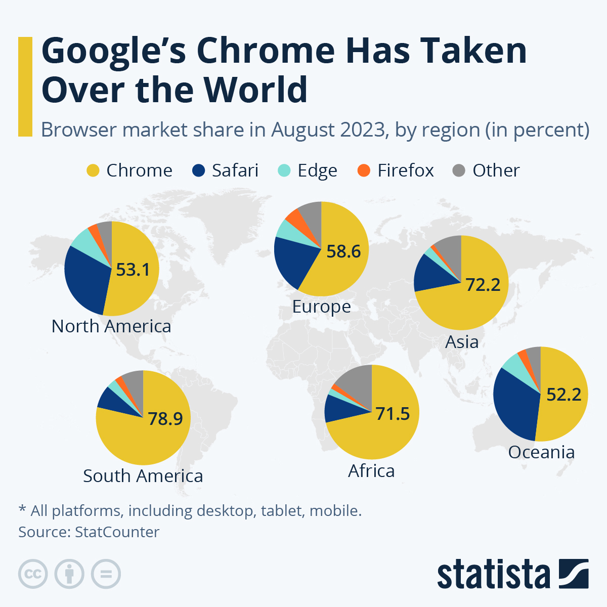 15 Years On, Google's Chrome Has Taken Over The World | ZeroHedge 15 Years On, Google's Chrome Has Taken Over The World | ZeroHedge