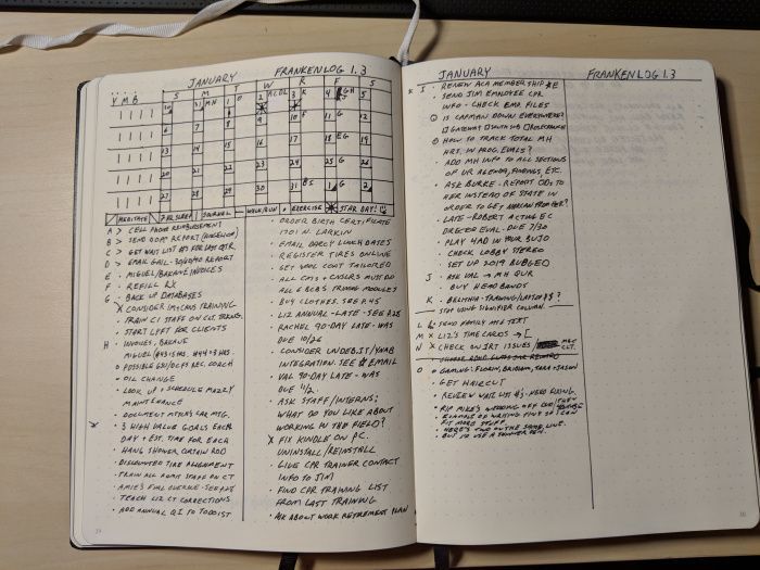 How i keep a bullet journal at work – Artofit How i keep a bullet journal at work – Artofit
