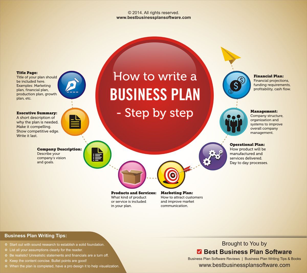 How to Write a Business Plan - Best Business Plan Software | Business ... How to Write a Business Plan - Best Business Plan Software | Business ...
